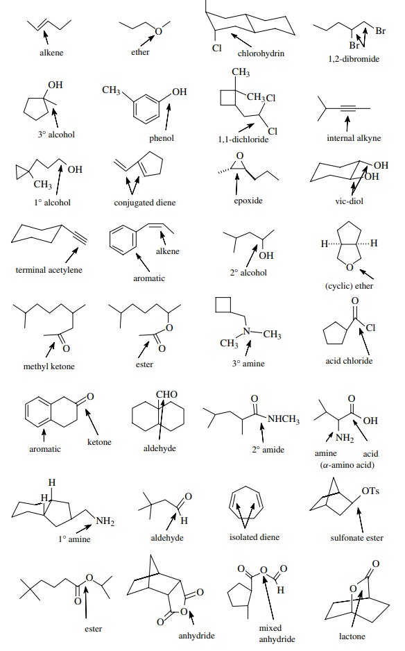 Functional Groups in Organic Chemistry